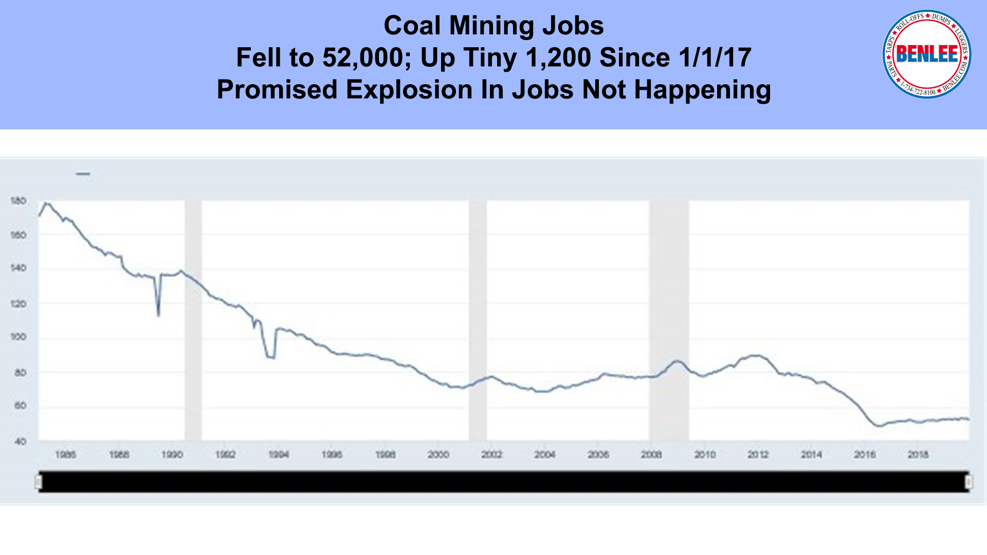 Coal Mining Jobs
